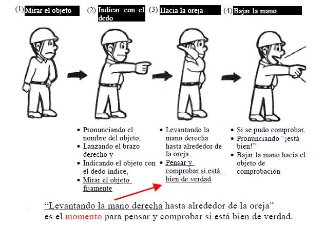 KYT Señalar y llamar