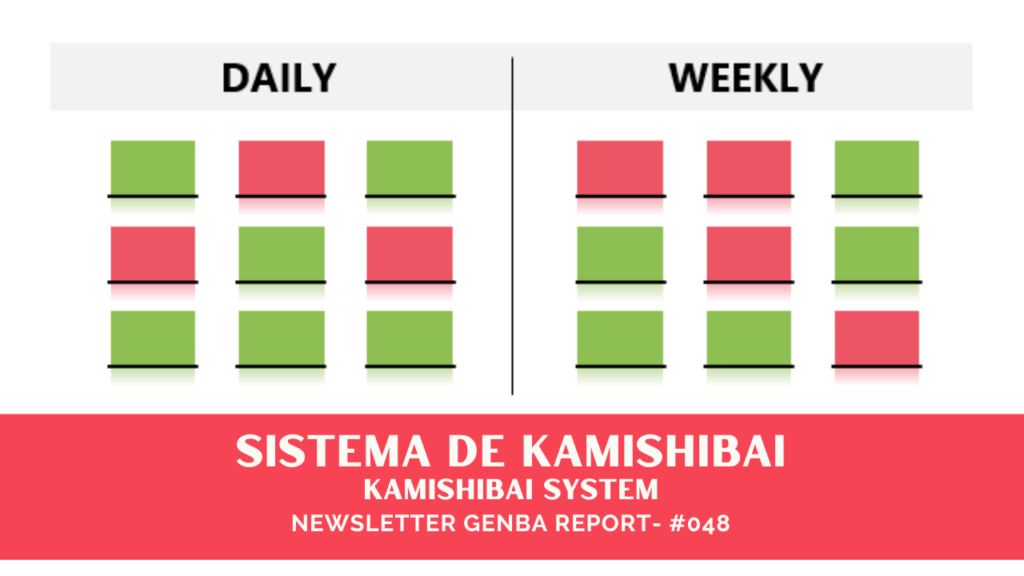 Sistema de Kamishibai